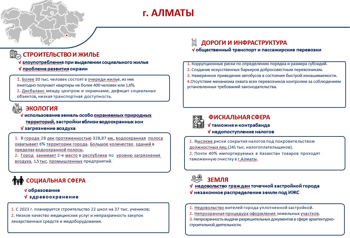 Сыбайлас жемқорлық картограммасы