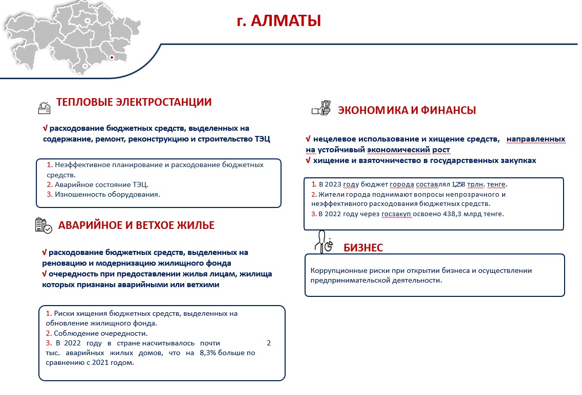 Сыбайлас жемқорлық картограммасы